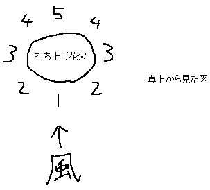 打ち上げ花火、どこから見るか_a0003166_101843.gif