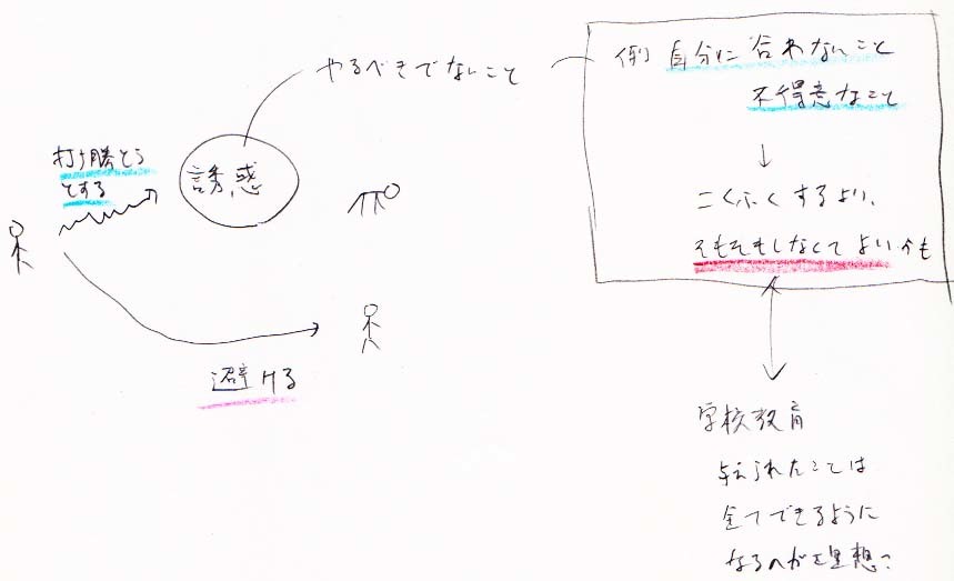 「弱点克服→満足感」という自己満足_a0003166_10242599.jpg