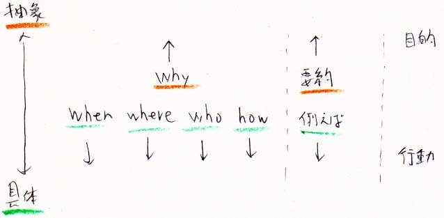 抽象化のメモ_a0003166_10273303.jpg