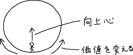 向上心を減らす方法_a0003166_10274.gif