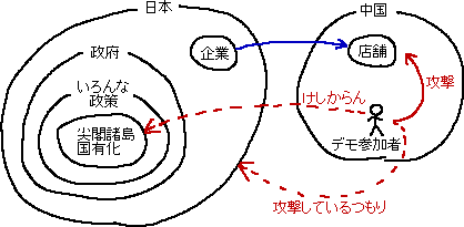 中国 反日デモの攻撃対象 のメモ_a0003166_103669.gif