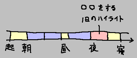 １日のハイライトを決める_a0003166_10374178.gif