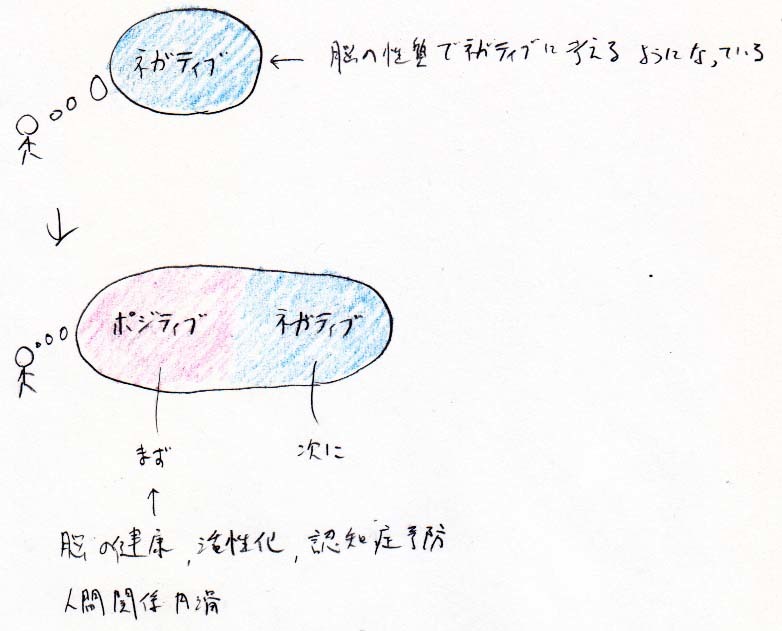 幸福感を上げて、成果を上げる_a0003166_10413011.jpg