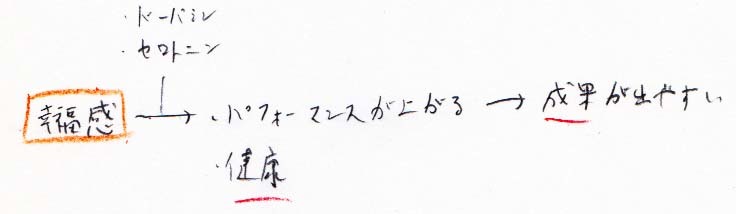 幸福感を上げて、成果を上げる_a0003166_10414475.jpg
