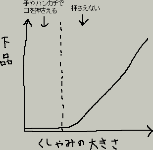 くしゃみの大きさと下品さとの関係_a0003166_10455388.gif