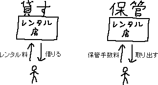 ＣＤ、ビデオをたくさん持ってる_a0003166_104678.gif
