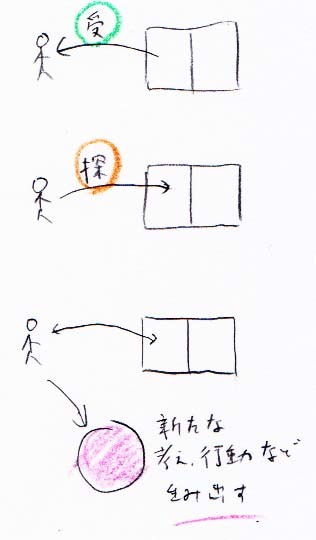 読書の楽しみ方　受け取る 探す 生み出す_a0003166_10512547.jpg