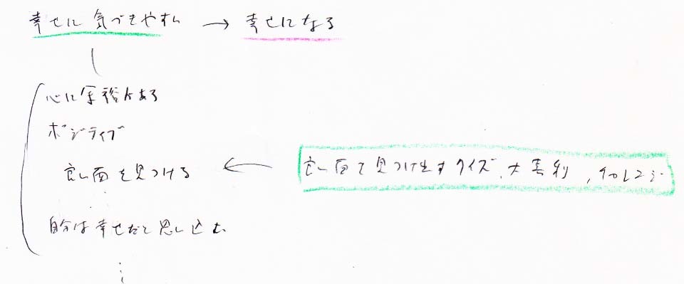 良い部分を見つけ出すチャレンジ → 幸せになれる_a0003166_10533162.jpg
