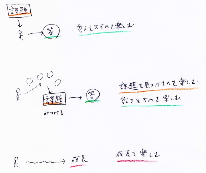 勉強の楽しみ方_a0003166_10570851.jpg