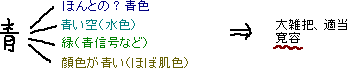 雑→寛容　ほか_a0003166_10846.gif