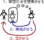 小泉改革で愛国心を芽生えさせる_a0003166_10870.gif