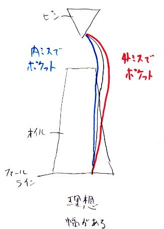 ボウリング 壁の使い方_a0003166_11012742.jpg
