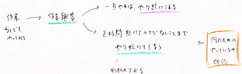 「とにかくすぐやる」→無駄な作業をやり続けてしまう場合もある_a0003166_11033598.jpg