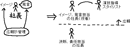 社長の分業_a0003166_11038100.gif