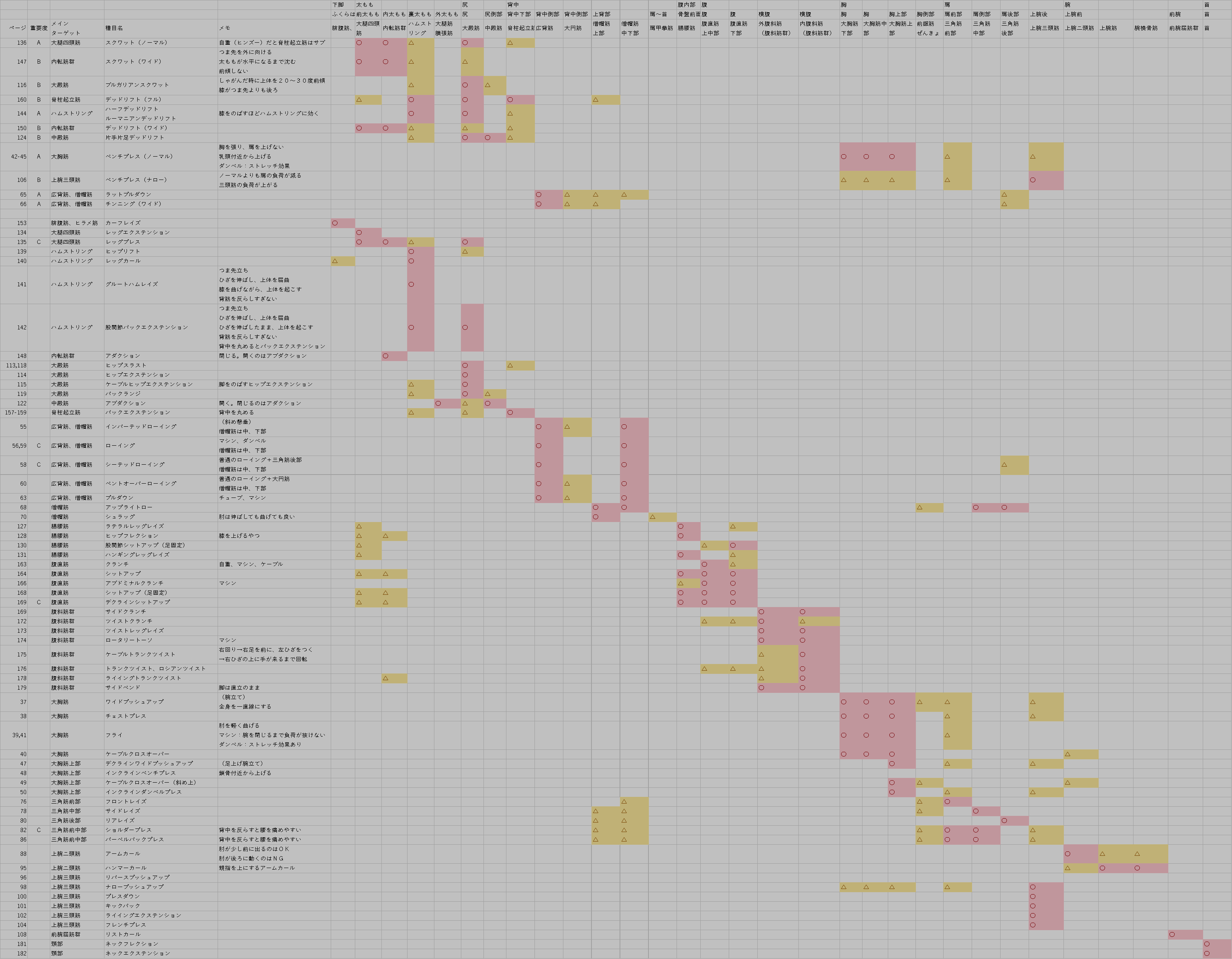 メモ 筋トレ一覧表_a0003166_11043911.gif