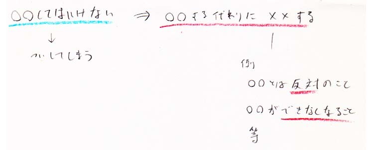 〇〇してはいけない → 〇〇する代わりに××する_a0003166_11044240.jpg