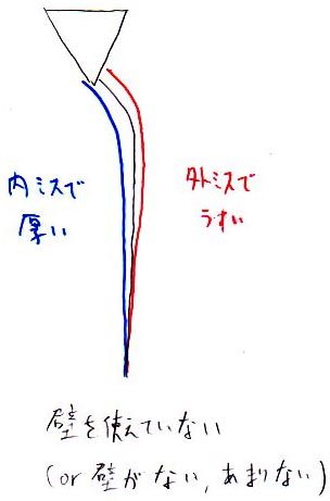 ボウリング 壁の使い方_a0003166_11063227.jpg