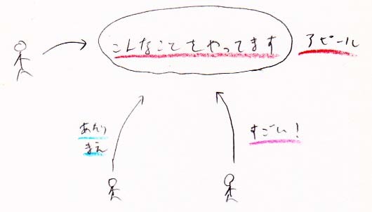 当たり前のことでもアピールすると良い_a0003166_11084831.jpg