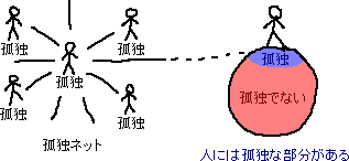 孤独ネット_a0003166_111147.gif