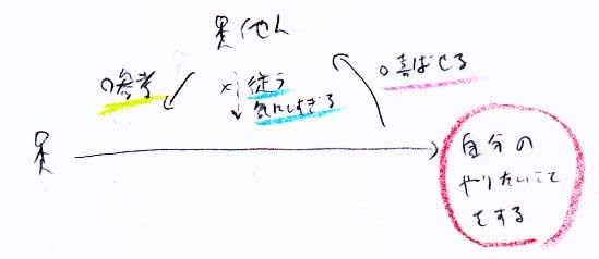 他人の価値観は気にしない_a0003166_11151416.jpg