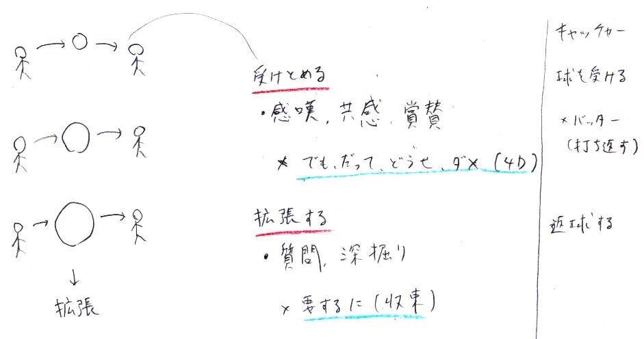 拡張話法　感嘆、共感、賞賛、質問_a0003166_11162445.jpg