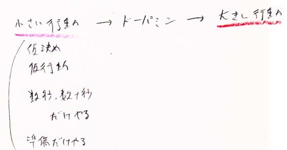 大きい行動につながる 小さい行動（スモールステップ）の例_a0003166_11173788.jpg