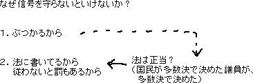 なぜ信号を守らないといけないか？　メモ_a0003166_11191.gif