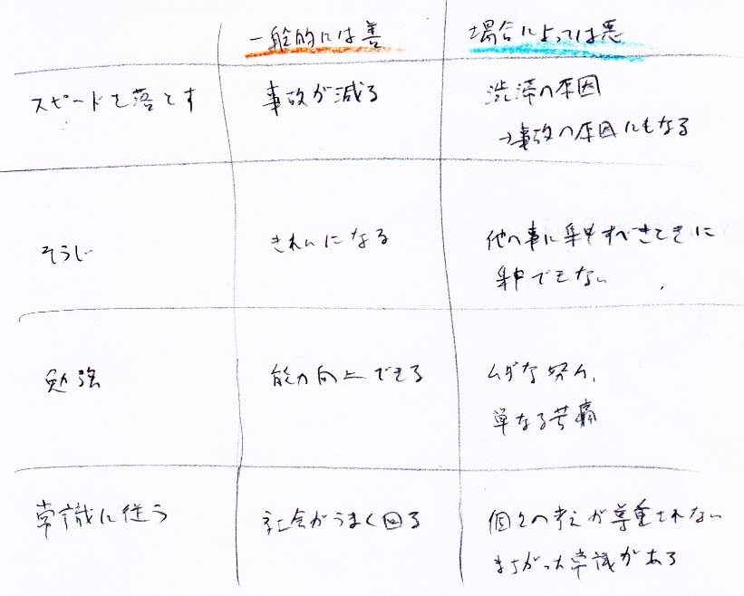 掃除をすることは善か_a0003166_11212759.jpg