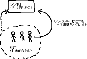 単純な人にしか使えない 組織への忠誠心を簡単に試す方法_a0003166_1122187.gif