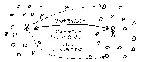 BUMP OF CHICKEN 歌詞のメモ_a0003166_1122418.gif