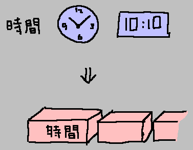 時間を物と考える → 他人に奪われたくなくなる_a0003166_11240792.gif