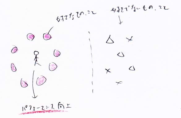 好きな物事に囲まれてパフォーマンスを向上させる_a0003166_11241539.jpg