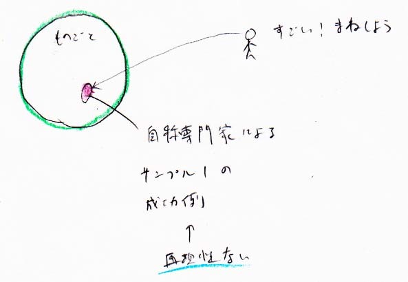 真似したくなる成功例_a0003166_11265012.jpg