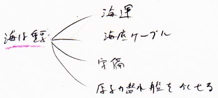 海は重要_a0003166_11282675.jpg