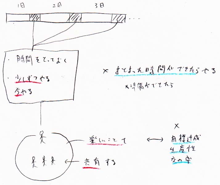 楽しいことを少しずつ今やる_a0003166_11320393.jpg