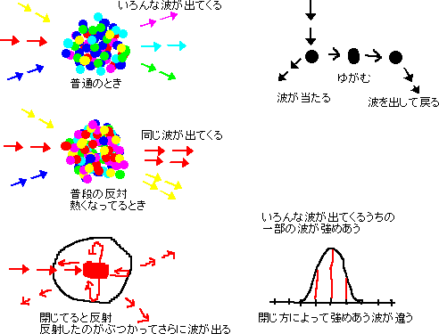燃えるしくみ_a0003166_11325.gif