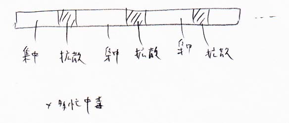 集中したら拡散しよう_a0003166_11334210.jpg