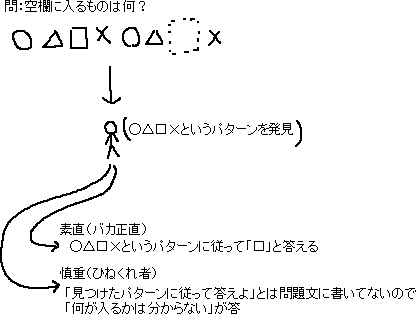バカ正直と、ひねくれ者とを見分ける ＩＱテスト_a0003166_1135348.gif