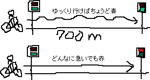 時間の早さじゃなくて速さ_a0003166_11392487.gif