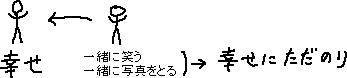 幸せに、ただ乗り_a0003166_114115.gif
