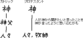 無駄を信じる、神を信じる、数字は信じる_a0003166_1142138.gif