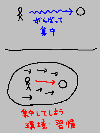 がんばって集中するより、 頑張らなくても集中できる状況を作る_a0003166_11445246.gif