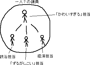 議員の分業_a0003166_1145628.gif