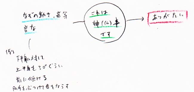 神事・仏事なら何でもありがたい_a0003166_11461374.jpg