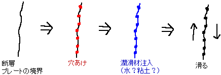 大地震を防止する方法　穴あけ＆グリスアップ_a0003166_11482522.gif