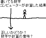 無駄を信じる、神を信じる、数字は信じる_a0003166_1151932.gif