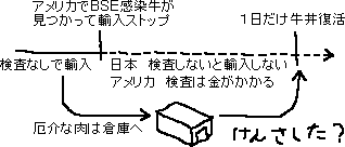 肉の話_a0003166_1154790.gif
