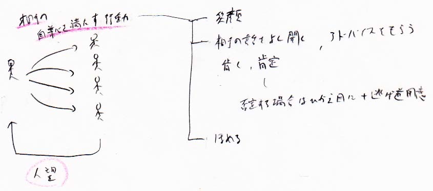 相手の自尊心を上げよう_a0003166_11551367.jpg
