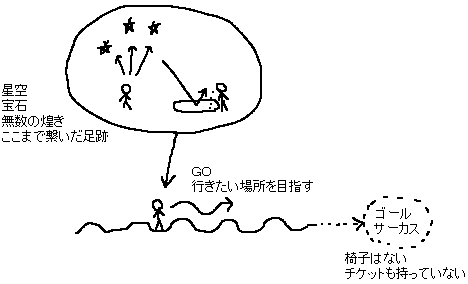 BUMP OF CHICKEN 歌詞のメモ_a0003166_115546.gif