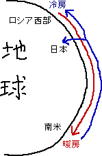 地球規模の冷暖房方法_a0003166_11584620.gif